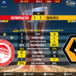 GoalPoint-Olympiacos-Wolves-Europa-League-201920-90m