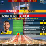 GoalPoint-Olympiacos-Wolves-Europa-League-201920-MVP