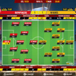 GoalPoint-Olympiacos-Wolves-Europa-League-201920-Ratings