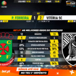 GoalPoint-Pacos-Vitória-SC-Liga-NOS-201920-90m