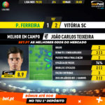 GoalPoint-Pacos-Vitória-SC-Liga-NOS-201920-MVP
