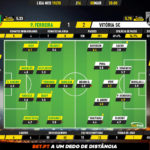 GoalPoint-Pacos-Vitória-SC-Liga-NOS-201920-Ratings