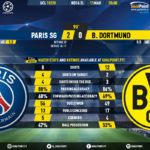 GoalPoint-Paris-SG-Dortmund-Champions-League-201920-90m