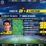 GoalPoint-Paris-SG-Dortmund-Champions-League-201920-MVP