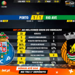 GoalPoint-Porto-Rio-Ave-Liga-NOS-201920-90m
