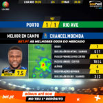 GoalPoint-Porto-Rio-Ave-Liga-NOS-201920-MVP