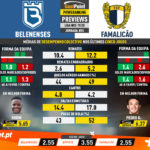 GoalPoint-Preview-Jornada24-Belenenses-Famalicão-Liga-NOS-201920-infog