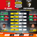GoalPoint-Preview-Jornada24-Braga-Portimonense-Liga-NOS-201920-1-infog