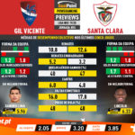 GoalPoint-Preview-Jornada24-Gil-Vicente-Santa-Clara-Liga-NOS-201920-infog