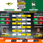 GoalPoint-Preview-Jornada24-Moreirense-Marítimo-Liga-NOS-201920-infog