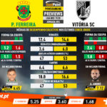 GoalPoint-Preview-Jornada24-Pacos-Vitória-SC-Liga-NOS-201920-infog