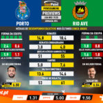 GoalPoint-Preview-Jornada24-Porto-Rio-Ave-Liga-NOS-201920-infog
