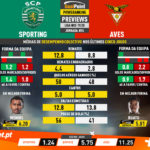 GoalPoint-Preview-Jornada24-Sporting-Aves-Liga-NOS-201920-infog