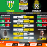 GoalPoint-Preview-Jornada24-Tondela-Boavista-Liga-NOS-201920-infog