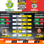 GoalPoint-Preview-Jornada24-Vitória-FC-Benfica-Liga-NOS-201920-infog