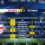 GoalPoint-RB-Leipzig-Tottenham-Champions-League-201920-90m