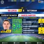 GoalPoint-RB-Leipzig-Tottenham-Champions-League-201920-MVP