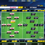 GoalPoint-RB-Leipzig-Tottenham-Champions-League-201920-Ratings