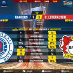 GoalPoint-Rangers-Leverkusen-Europa-League-201920-90m