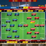 GoalPoint-Rangers-Leverkusen-Europa-League-201920-Ratings