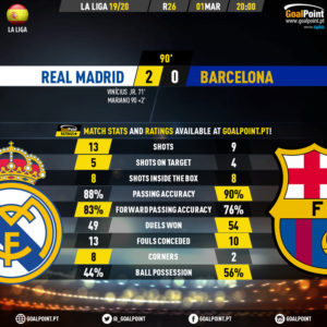 GoalPoint-Real-Madrid-Barcelona-Spanish-La-Liga-201920-90m