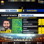 GoalPoint-Real-Madrid-Barcelona-Spanish-La-Liga-201920-MVP