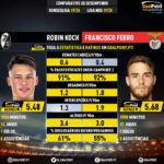 GoalPoint-Robin_Koch_2019_vs_Francisco_Ferro_2019-infog