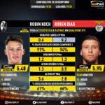 GoalPoint-Robin_Koch_2019_vs_Rúben_Dias_2019-infog