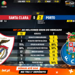 GoalPoint-Santa-Clara-Porto-Liga-NOS-201920-90m