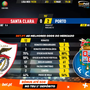 GoalPoint-Santa-Clara-Porto-Liga-NOS-201920-90m