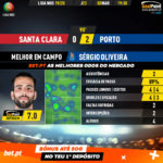 GoalPoint-Santa-Clara-Porto-Liga-NOS-201920-MVP
