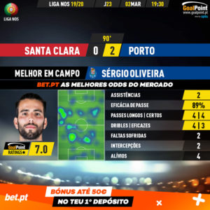 GoalPoint-Santa-Clara-Porto-Liga-NOS-201920-MVP