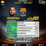 GoalPoint-Spanish-La-Liga-2018-Arturo-Vidal-infog