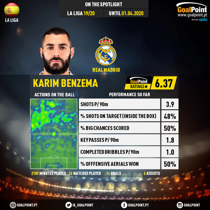 GoalPoint-Spanish-La-Liga-2018-Karim-Benzema-infog
