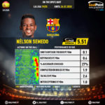 GoalPoint-Spanish-La-Liga-2018-Nélson-Semedo-infog