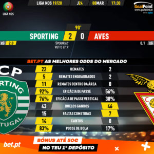 GoalPoint-Sporting-Aves-Liga-NOS-201920-90m