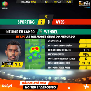 GoalPoint-Sporting-Aves-Liga-NOS-201920-MVP