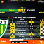 GoalPoint-Tondela-Boavista-Liga-NOS-201920-90m