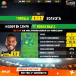 GoalPoint-Tondela-Boavista-Liga-NOS-201920-MVP