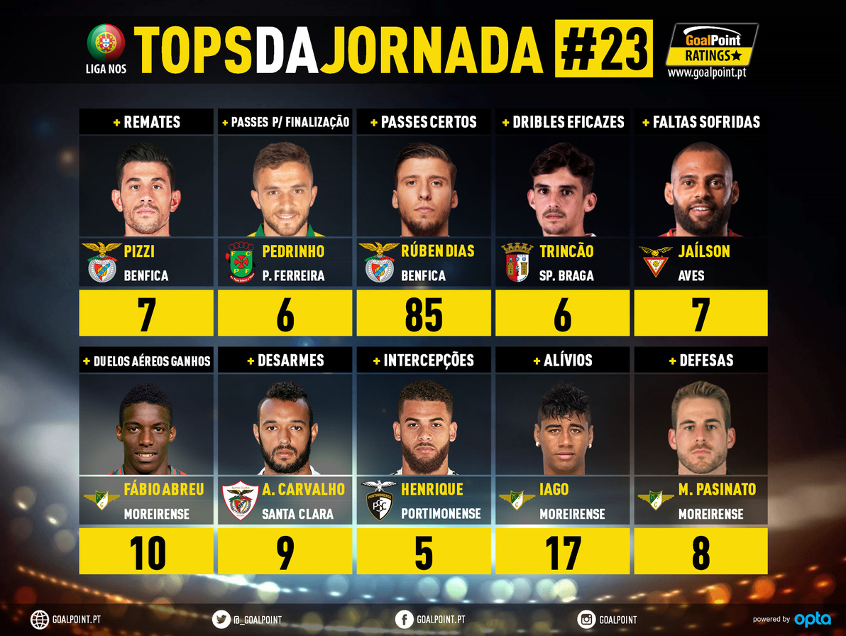 GoalPoint-Tops-Jornada-23-Liga-NOS-201920-infog