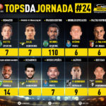 GoalPoint-Tops-Jornada-24-Liga-NOS-201920-infog