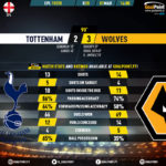 GoalPoint-Tottenham-Wolves-English-Premier-League-201920-90m