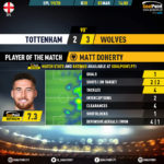 GoalPoint-Tottenham-Wolves-English-Premier-League-201920-MVP