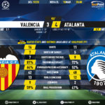 GoalPoint-Valencia-Atalanta-Champions-League-201920-90m