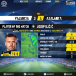 GoalPoint-Valencia-Atalanta-Champions-League-201920-MVP