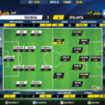 GoalPoint-Valencia-Atalanta-Champions-League-201920-Ratings
