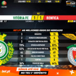 GoalPoint-Vitória-FC-Benfica-Liga-NOS-201920-90m