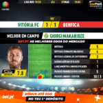 GoalPoint-Vitória-FC-Benfica-Liga-NOS-201920-MVP