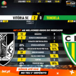 GoalPoint-Vitória-SC-Tondela-Liga-NOS-201920-90m