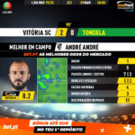 GoalPoint-Vitória-SC-Tondela-Liga-NOS-201920-MVP